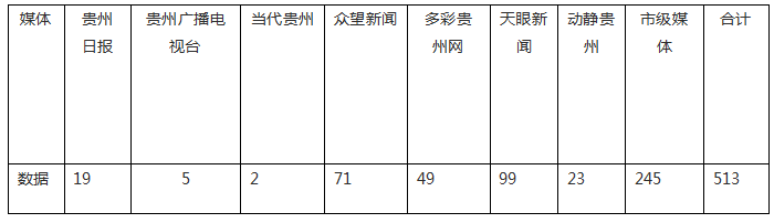 【成績單來了！】松桃2024年11月份對外宣傳成績單