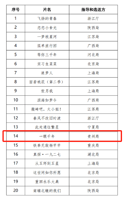 榮獲國(guó)家廣電總局推薦！《一眼千年》即將上線全國(guó)高鐵