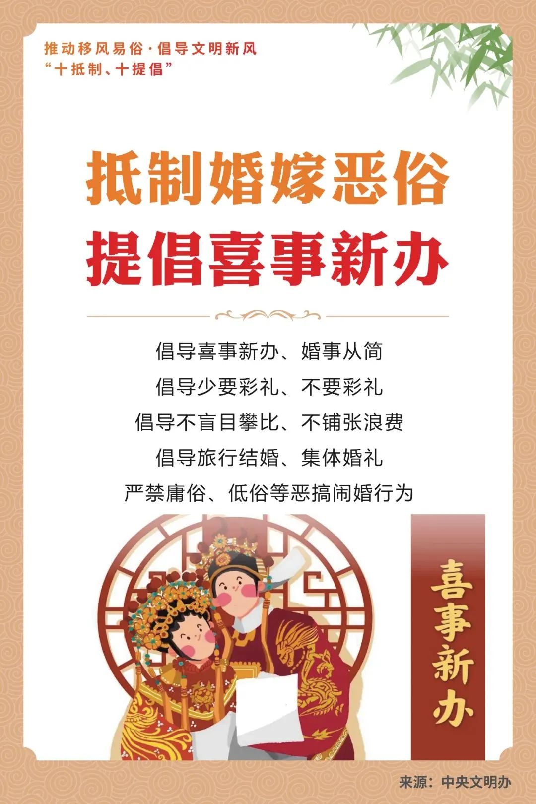 【文明倡議】中央文明辦：推動(dòng)移風(fēng)易俗 倡導(dǎo)文明新風(fēng)“十抵制、十提倡”