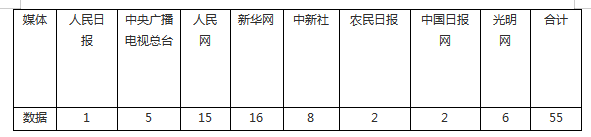 【成績(jī)單來(lái)了！】松桃2024年1月份對(duì)外宣傳成績(jī)單