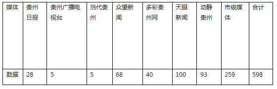 【成績(jī)單來(lái)了！】松桃2024年1月份對(duì)外宣傳成績(jī)單
