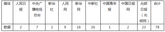 【成績單來了！】松桃2024年2月份對(duì)外宣傳成績單
