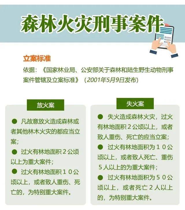 關(guān)于森林防火,這些知識(shí)需掌握→