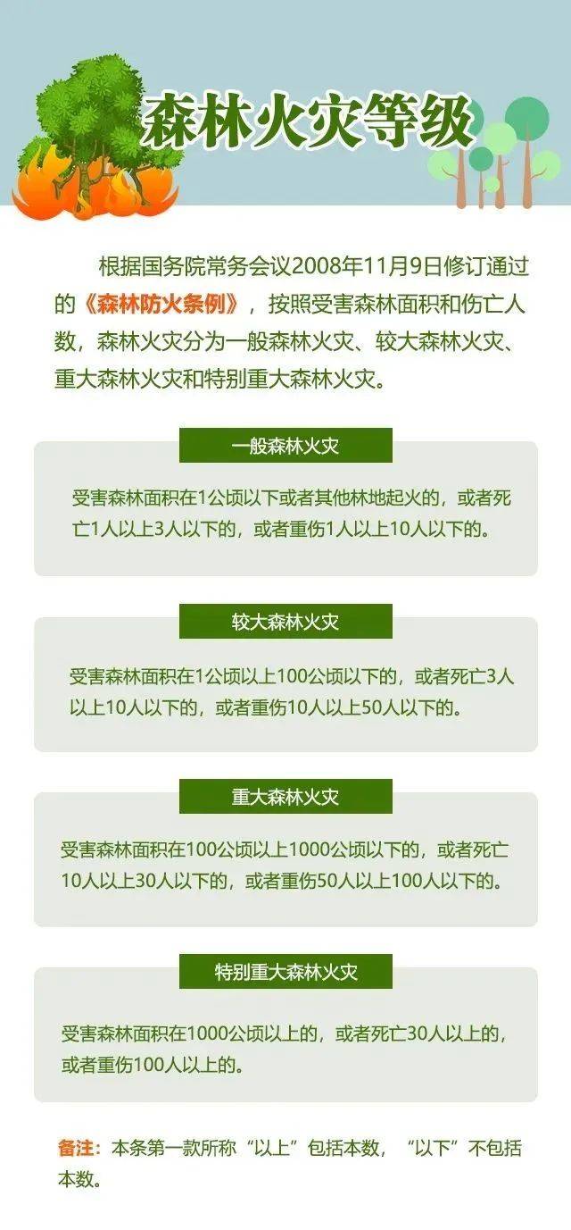 關(guān)于森林防火,這些知識(shí)需掌握→