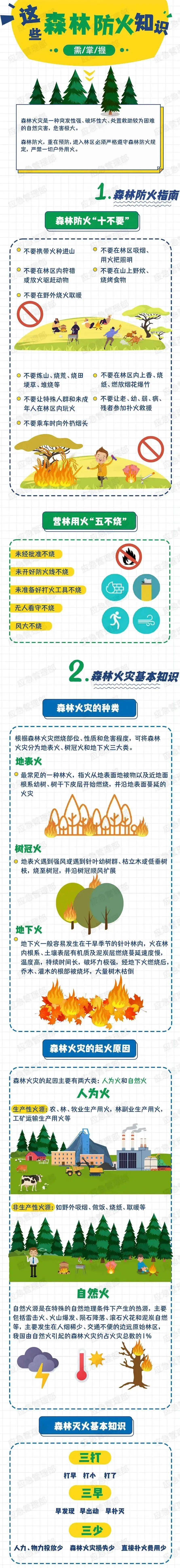 關(guān)于森林防火,這些知識(shí)需掌握→