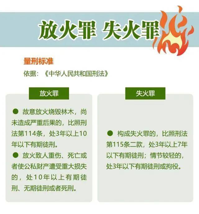 關(guān)于森林防火,這些知識(shí)需掌握→