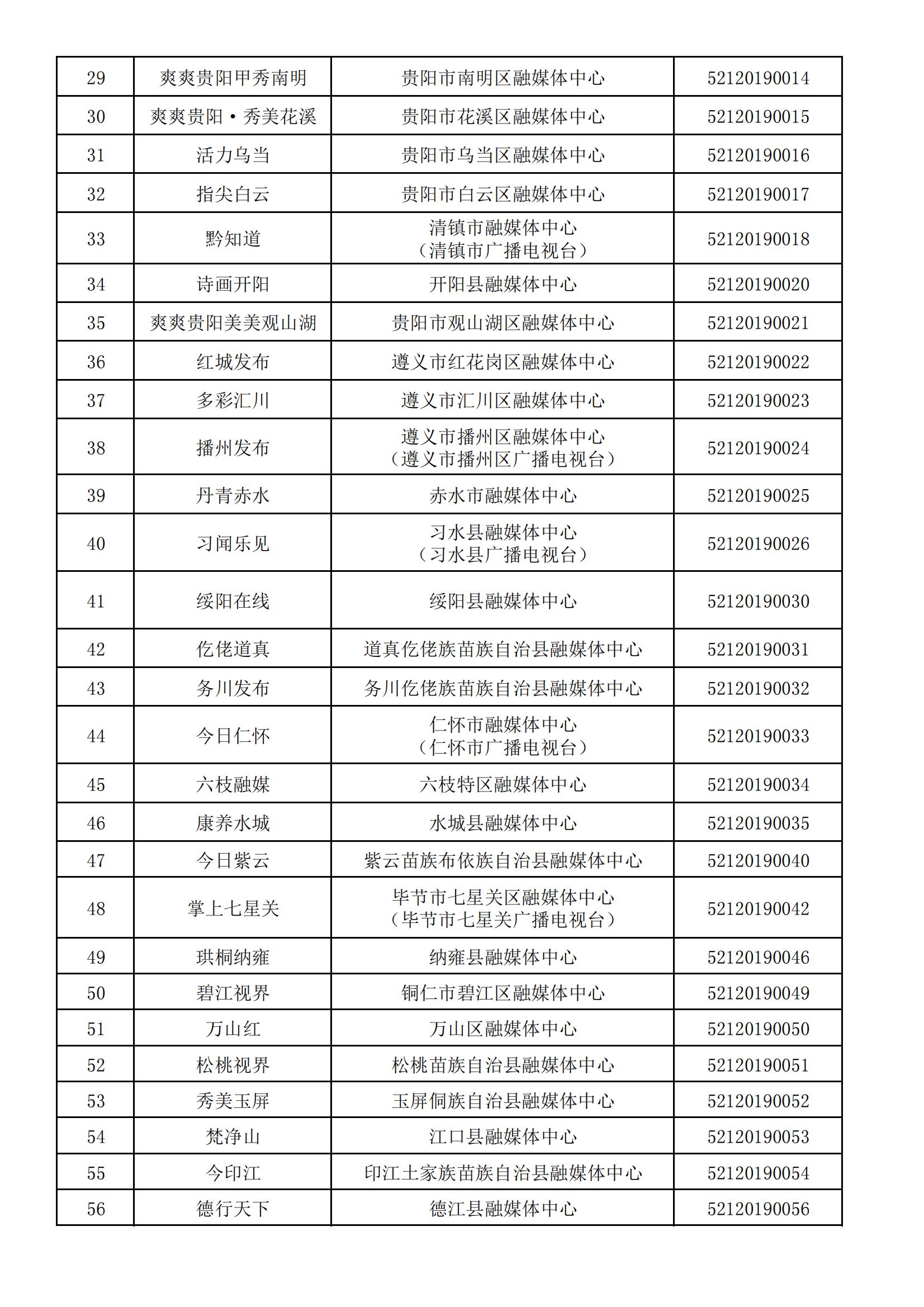 貴州省互聯(lián)網(wǎng)新聞信息服務(wù)單位許可信息(截至2024年3月31日)