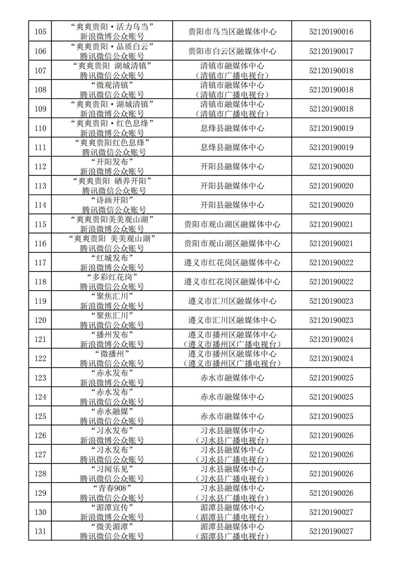 貴州省互聯(lián)網(wǎng)新聞信息服務(wù)單位許可信息(截至2024年3月31日)