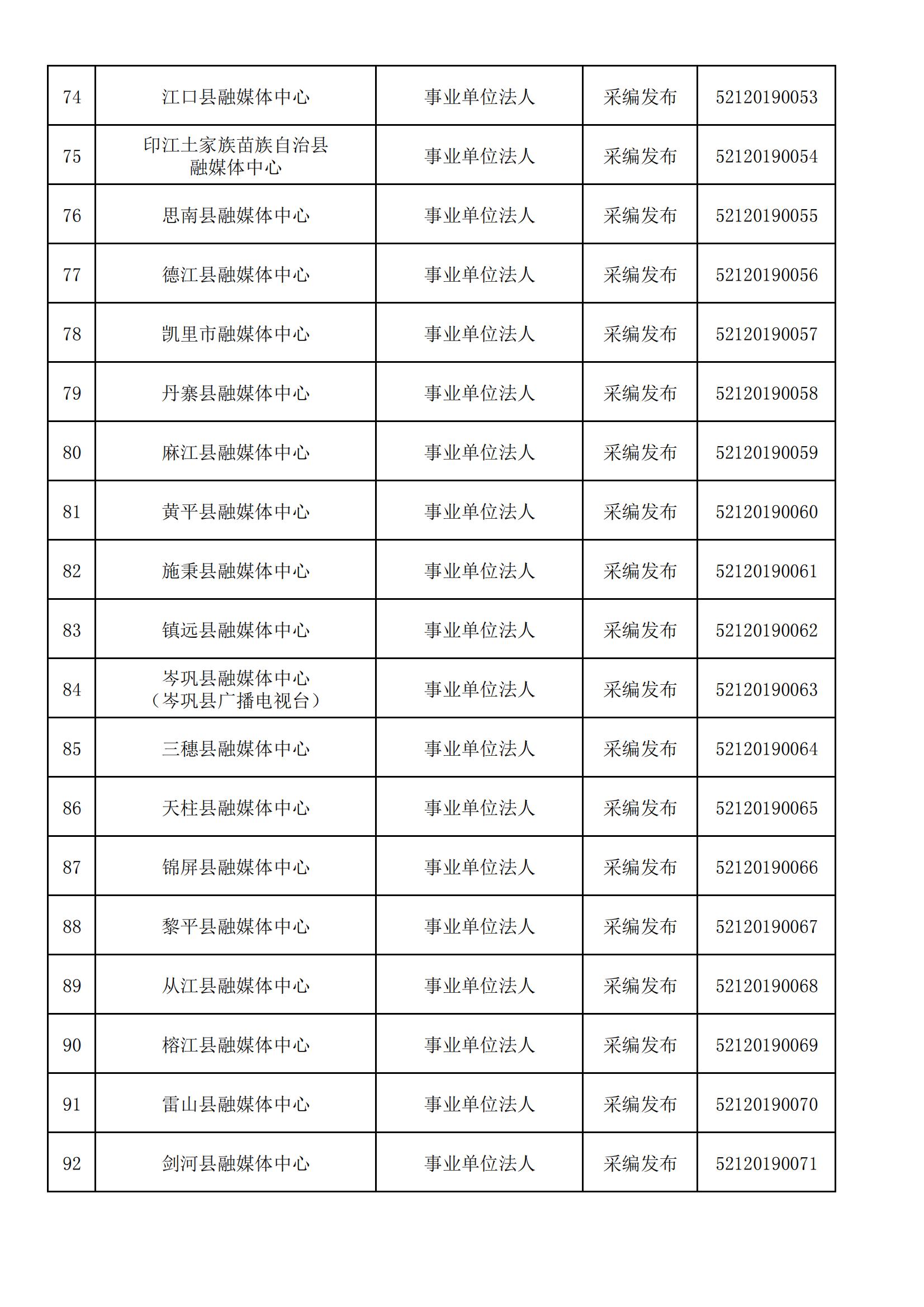 貴州省互聯(lián)網(wǎng)新聞信息服務(wù)單位許可信息(截至2024年3月31日)