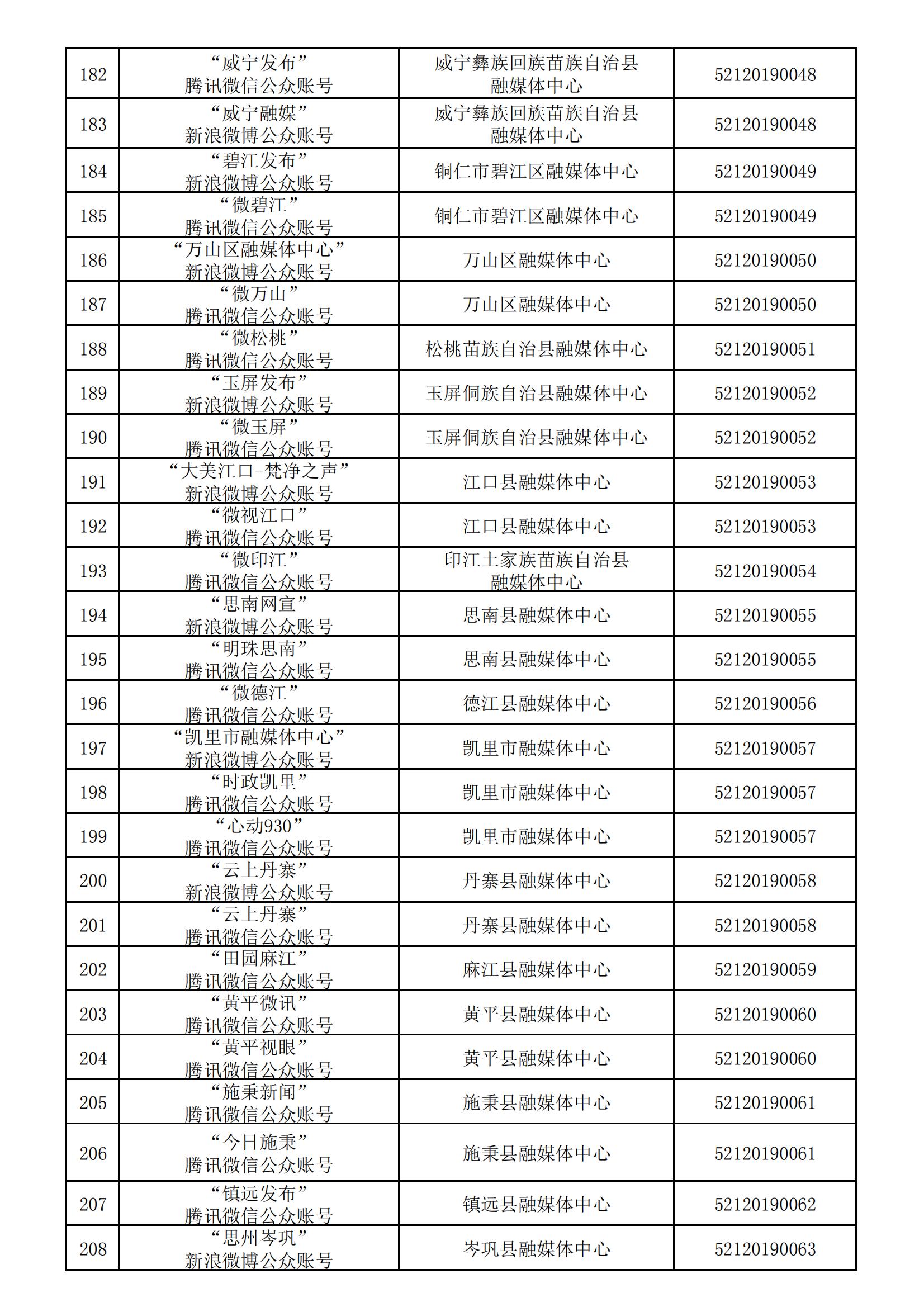 貴州省互聯(lián)網(wǎng)新聞信息服務(wù)單位許可信息(截至2024年3月31日)