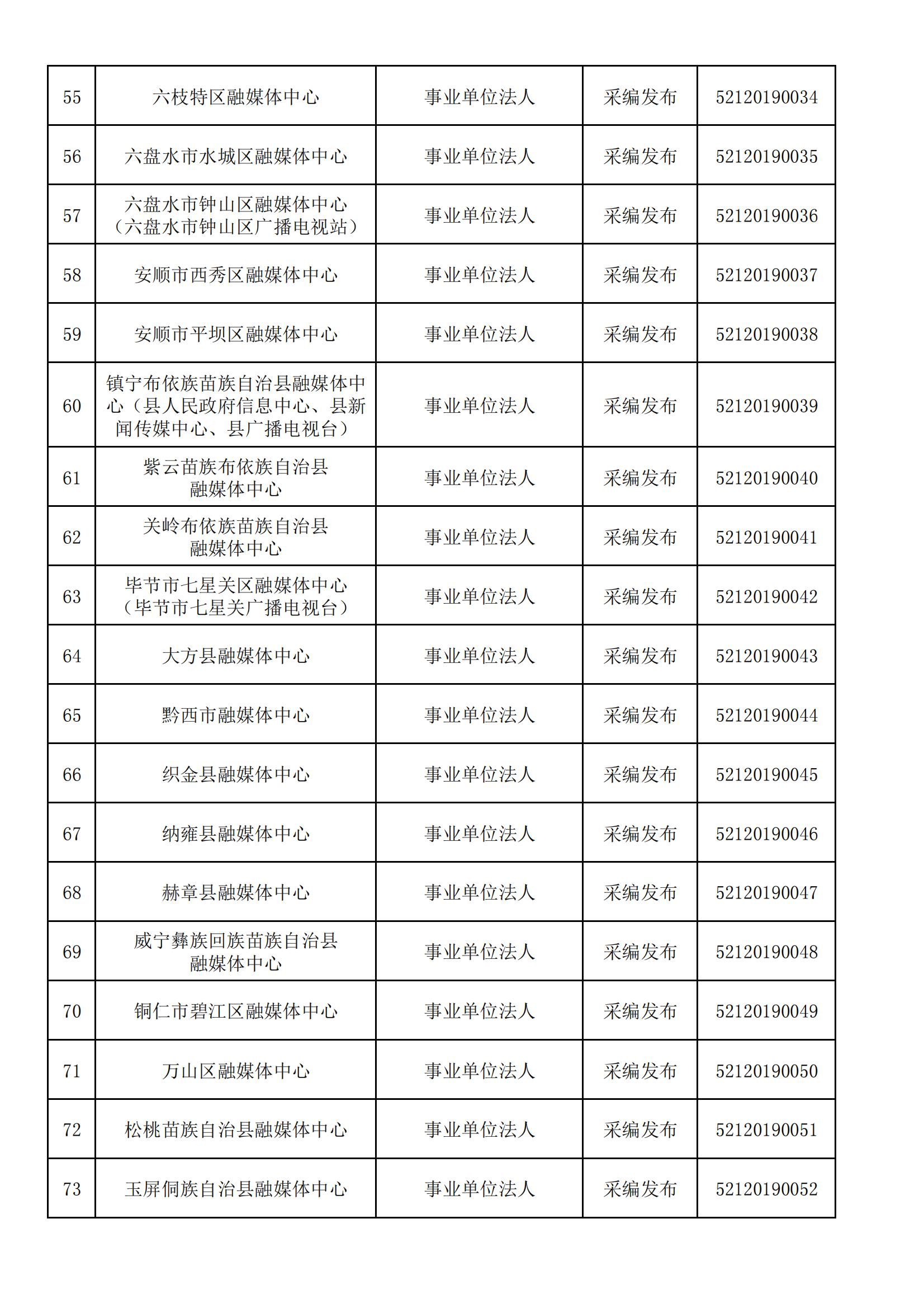 貴州省互聯(lián)網(wǎng)新聞信息服務(wù)單位許可信息(截至2024年3月31日)
