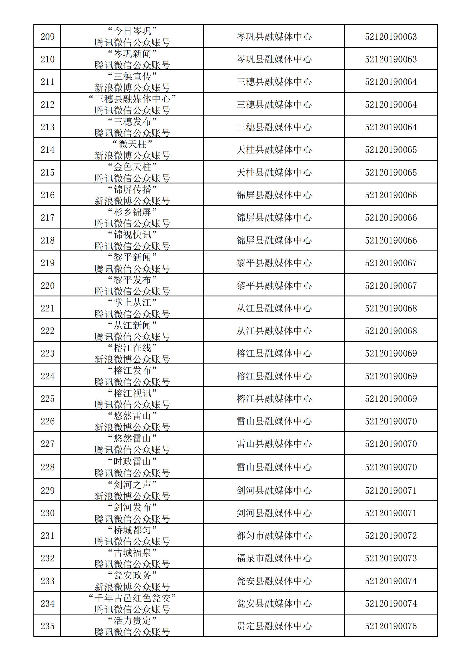 貴州省互聯(lián)網(wǎng)新聞信息服務(wù)單位許可信息(截至2024年3月31日)