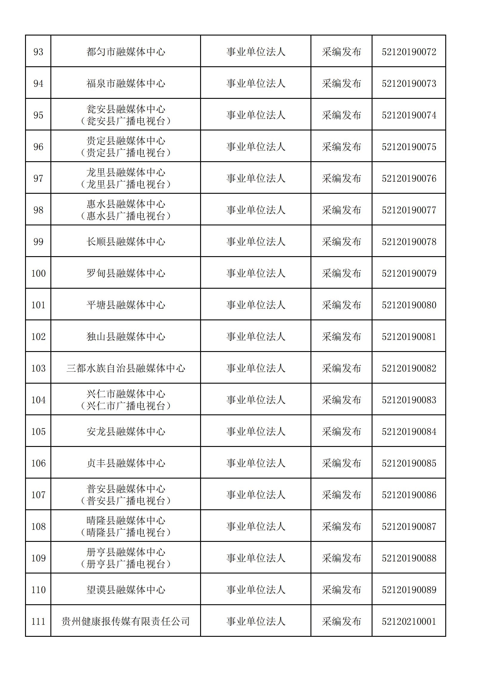 貴州省互聯(lián)網(wǎng)新聞信息服務(wù)單位許可信息(截至2024年3月31日)