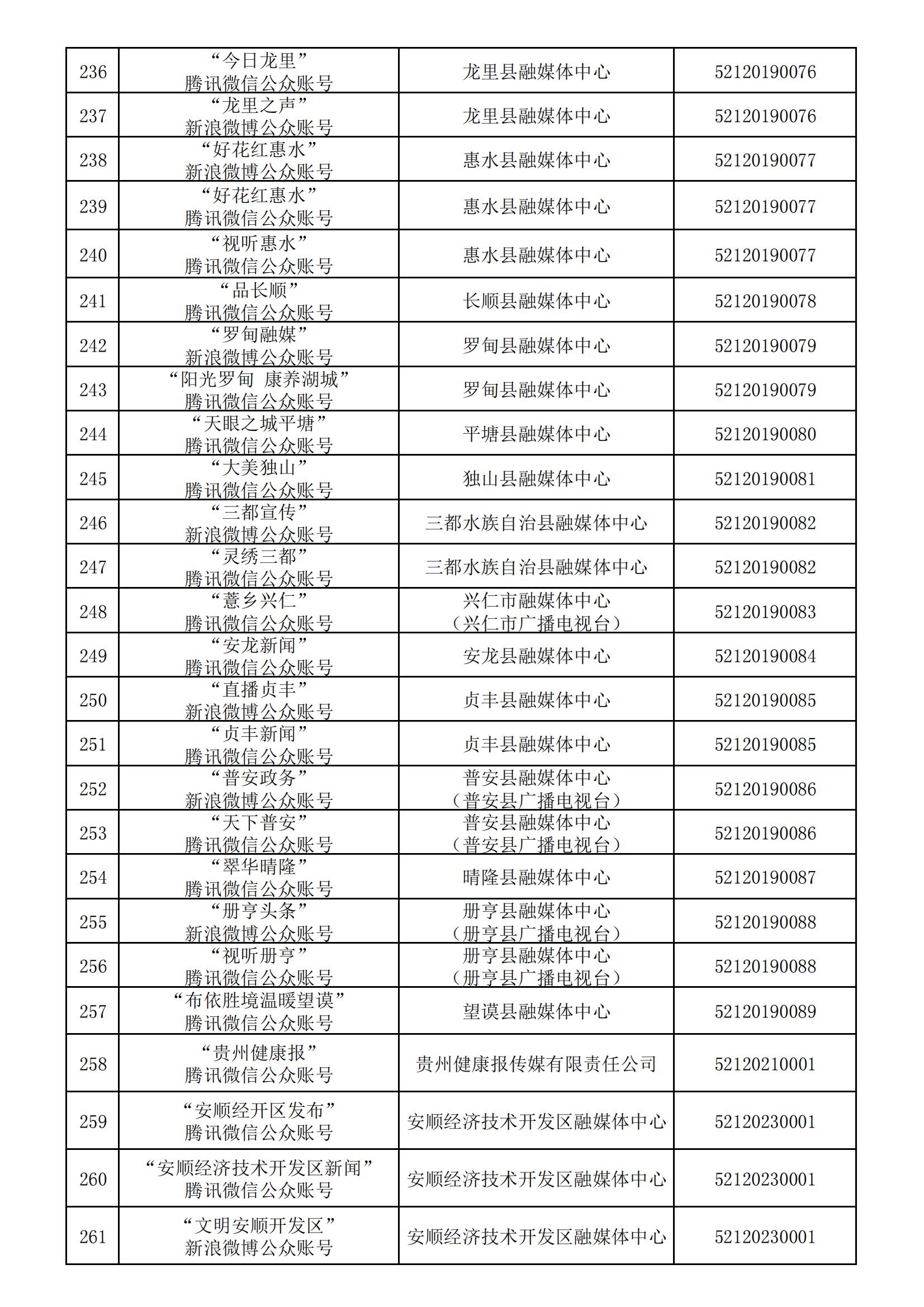 貴州省互聯(lián)網(wǎng)新聞信息服務(wù)單位許可信息(截至2024年3月31日)