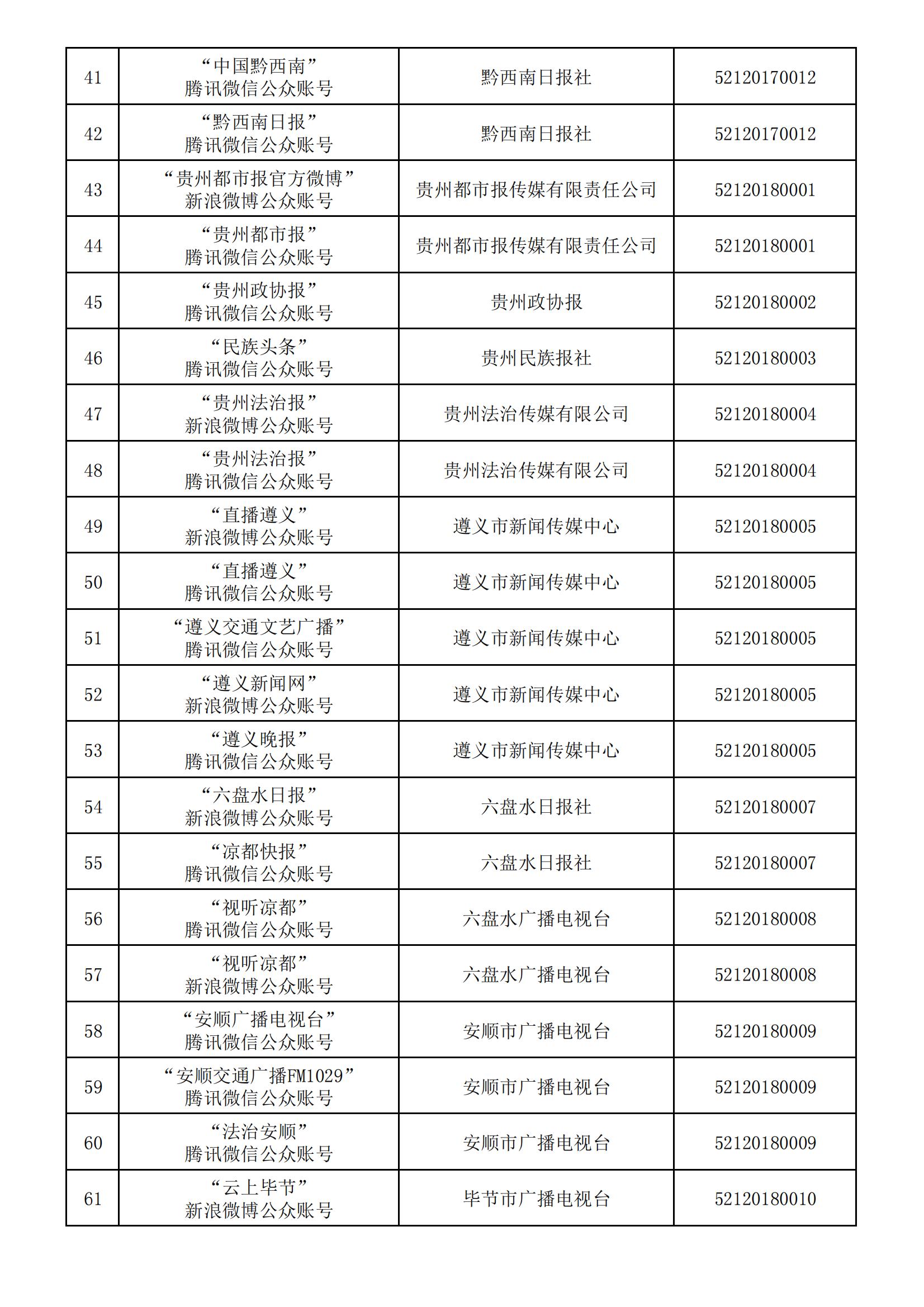 貴州省互聯(lián)網(wǎng)新聞信息服務(wù)單位許可信息(截至2024年3月31日)