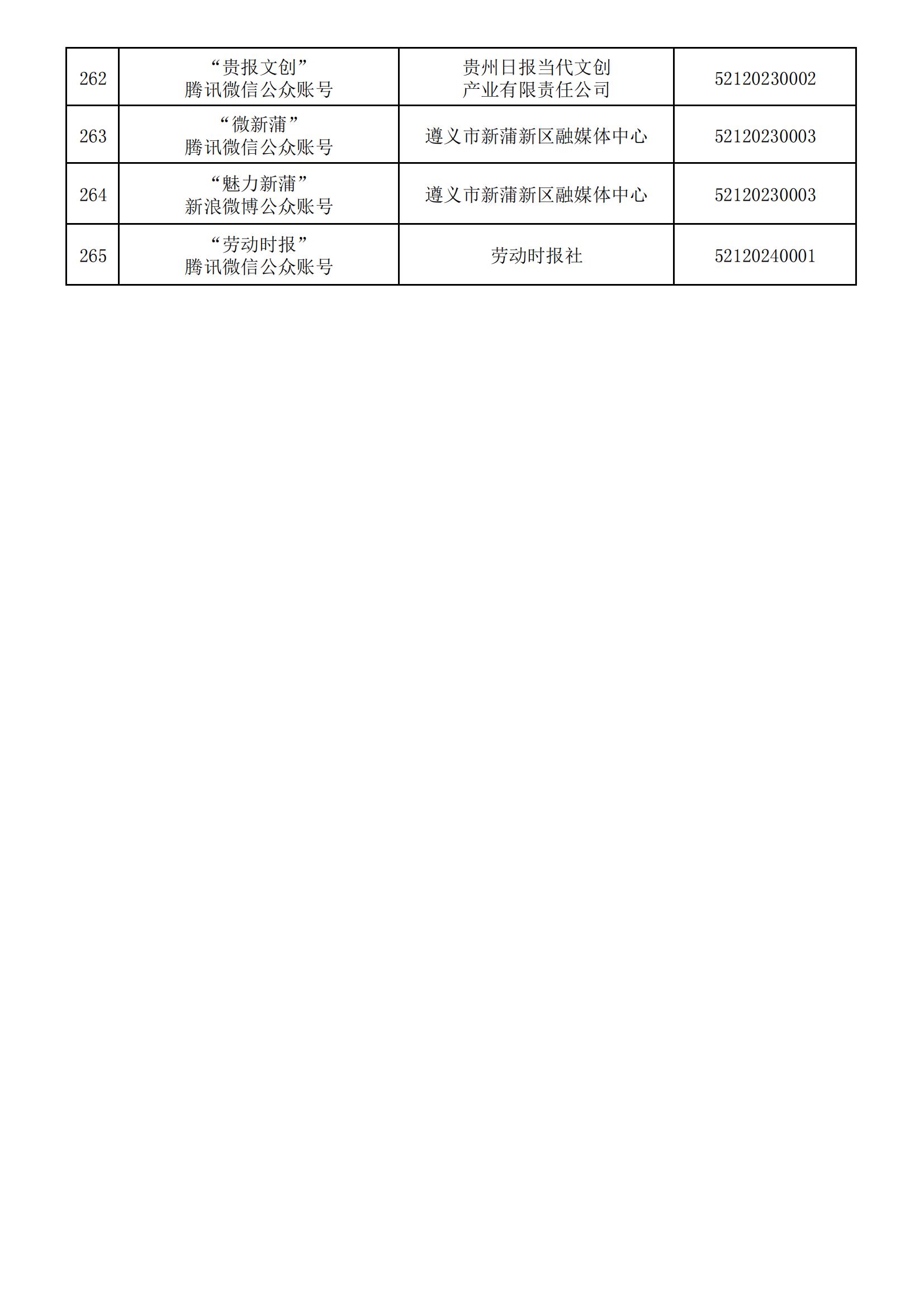 貴州省互聯(lián)網(wǎng)新聞信息服務(wù)單位許可信息(截至2024年3月31日)