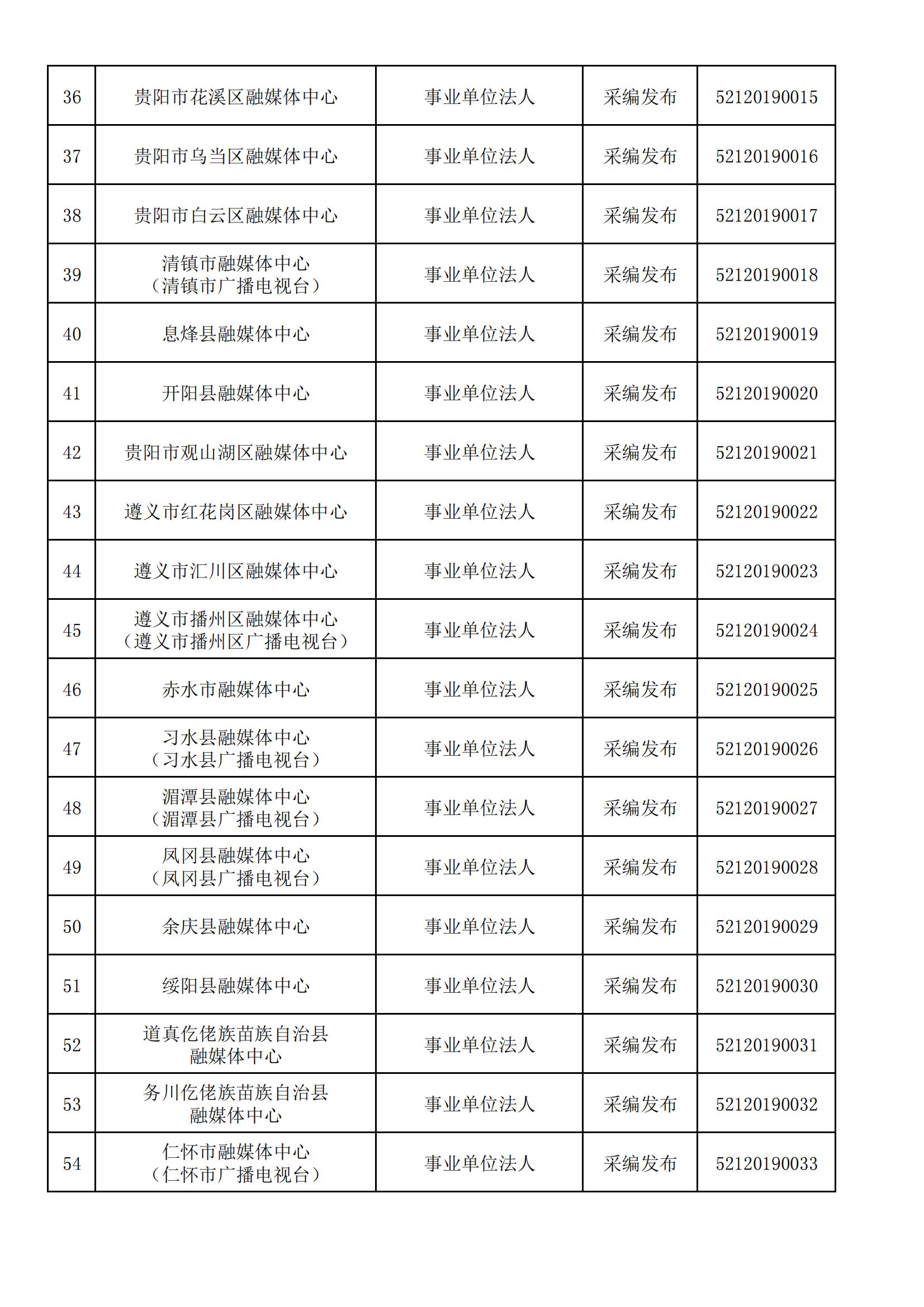 貴州省互聯(lián)網(wǎng)新聞信息服務(wù)單位許可信息(截至2024年3月31日)