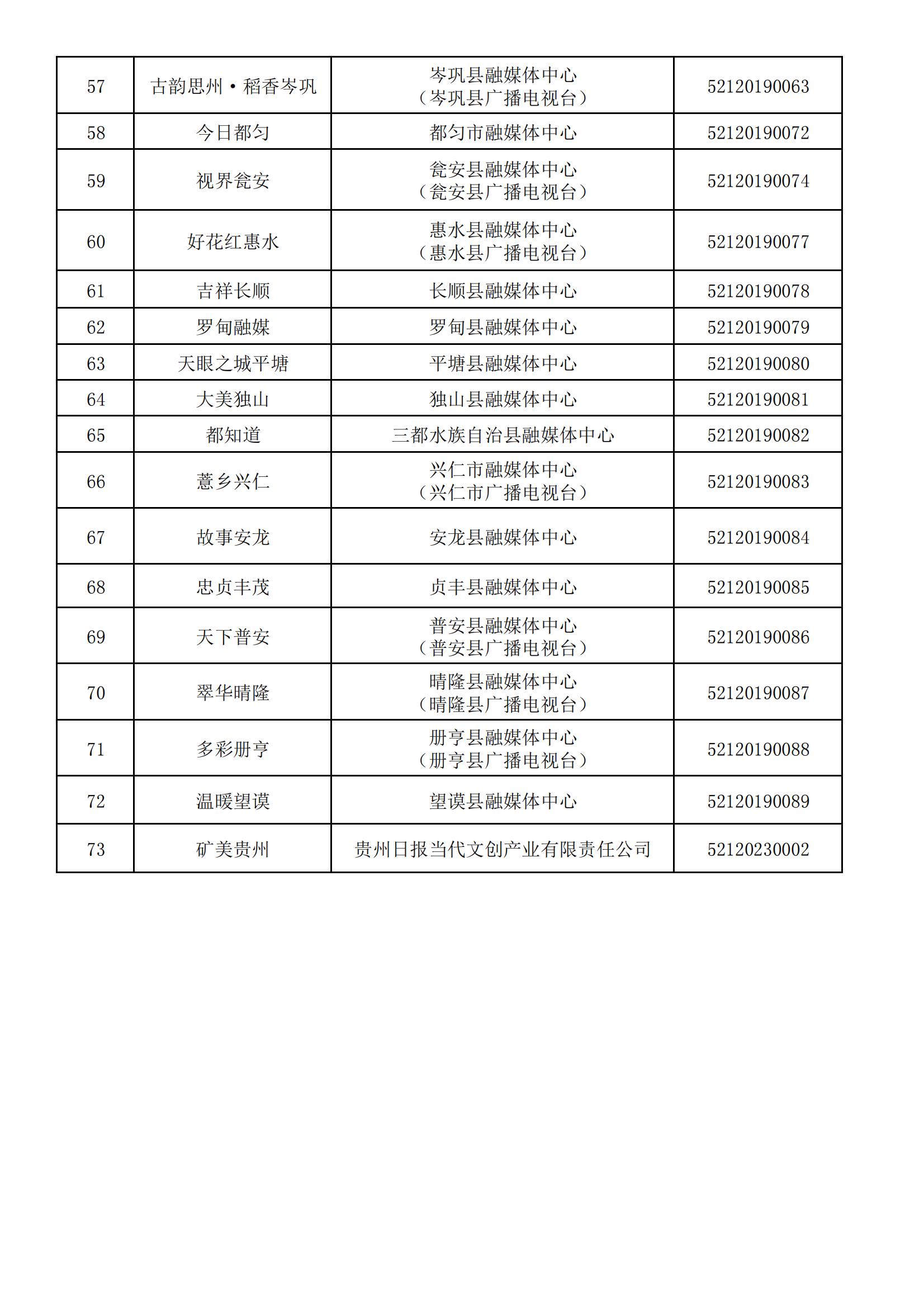 貴州省互聯(lián)網(wǎng)新聞信息服務(wù)單位許可信息(截至2024年3月31日)