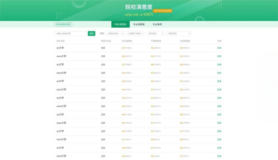 重磅！教育部“陽光高考”平臺開通“陽光志愿”系統(tǒng)，免費幫考生報志愿