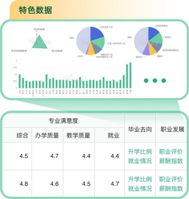 重磅！教育部“陽光高考”平臺開通“陽光志愿”系統(tǒng)，免費幫考生報志愿