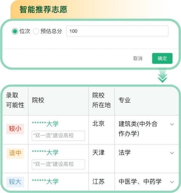 重磅！教育部“陽光高考”平臺開通“陽光志愿”系統(tǒng)，免費幫考生報志愿