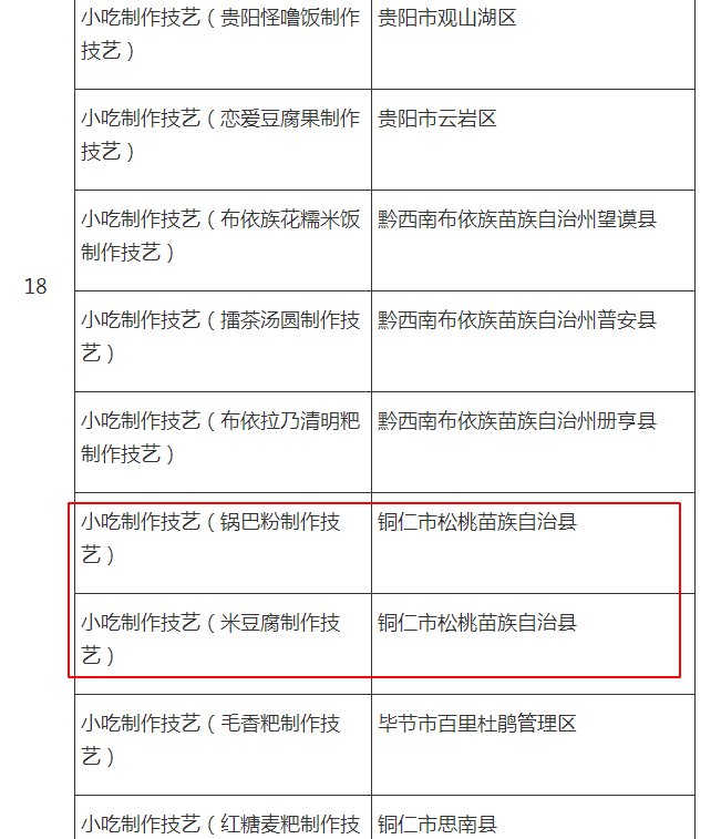 喜訊！松桃12個(gè)項(xiàng)目入選第六批省級(jí)非物質(zhì)文化遺產(chǎn)代表性項(xiàng)目名錄