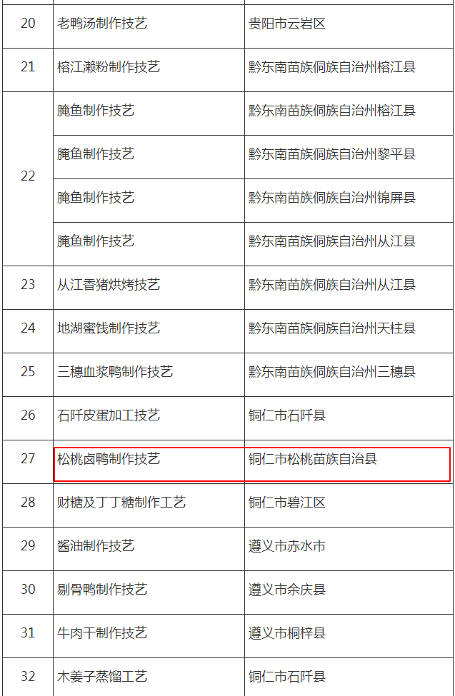 喜訊！松桃12個(gè)項(xiàng)目入選第六批省級(jí)非物質(zhì)文化遺產(chǎn)代表性項(xiàng)目名錄
