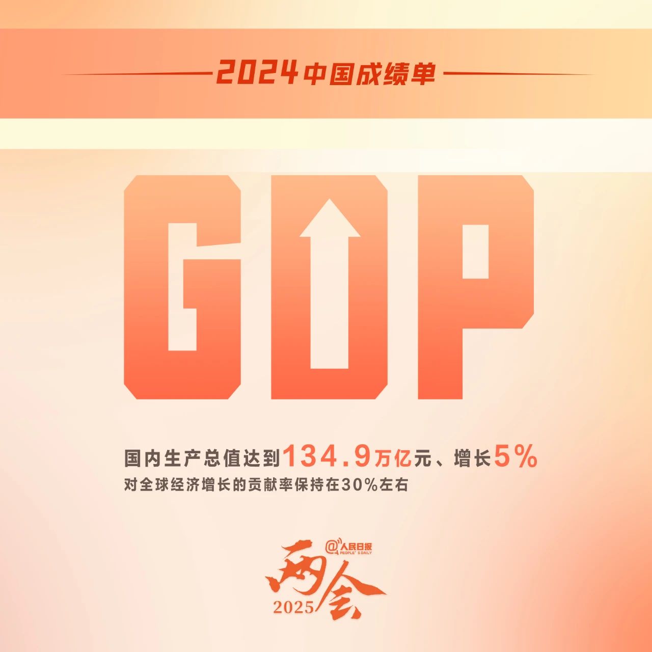 主要目標(biāo)任務(wù)順利完成！2024中國成績單來了