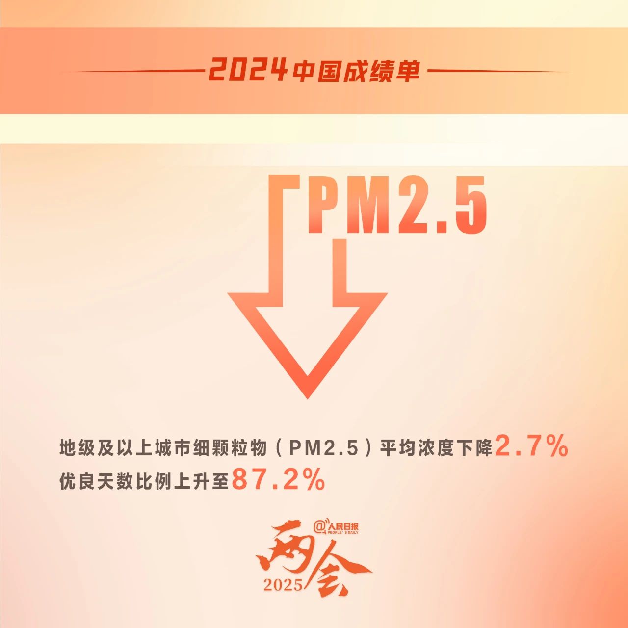 主要目標(biāo)任務(wù)順利完成！2024中國成績單來了