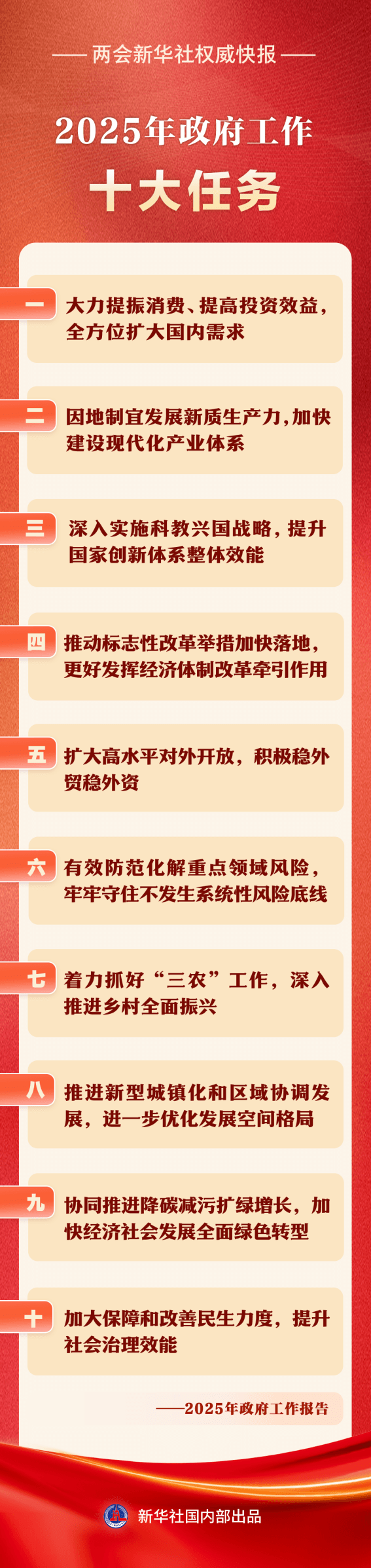 2025年政府工作十大任務(wù)