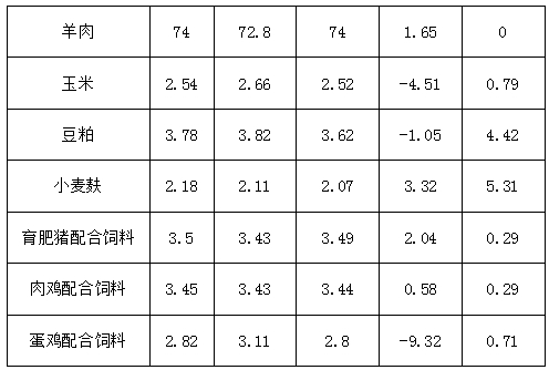 松桃縣主要畜產(chǎn)品及飼料集市價格監(jiān)測信息2025年4月第5周