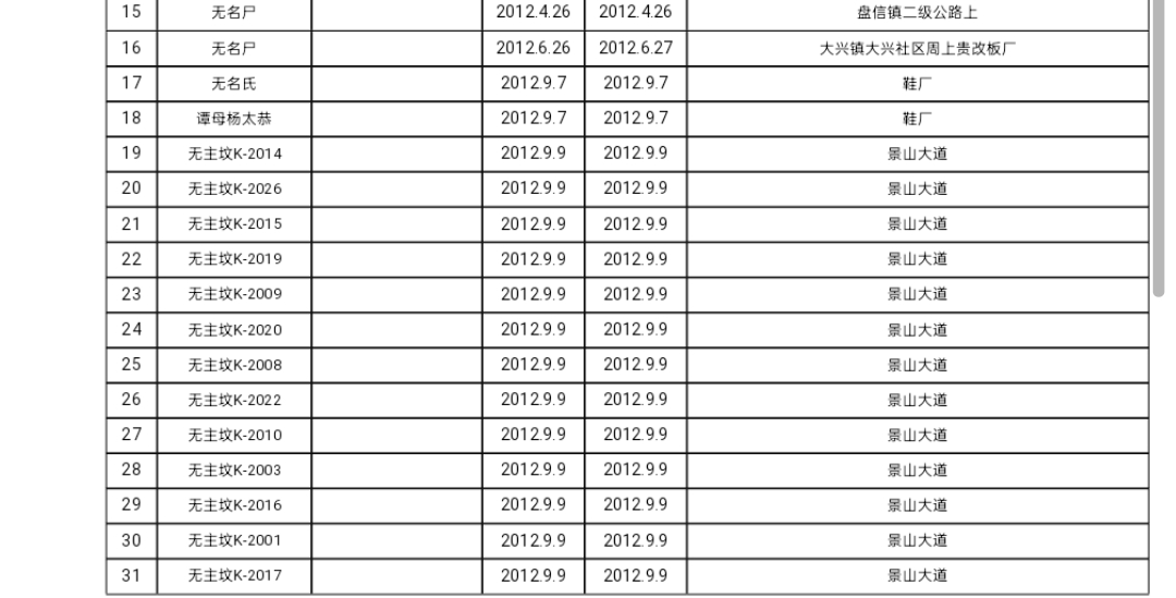 骨灰認(rèn)領(lǐng)公告
