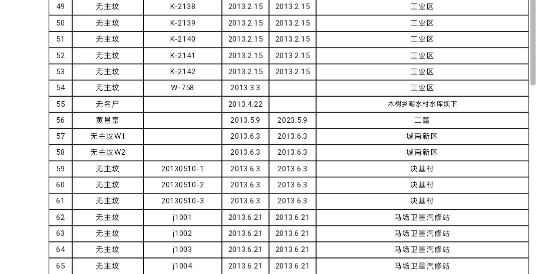 骨灰認(rèn)領(lǐng)公告