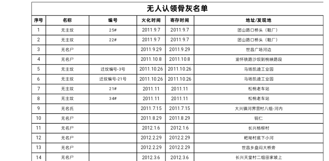 骨灰認(rèn)領(lǐng)公告