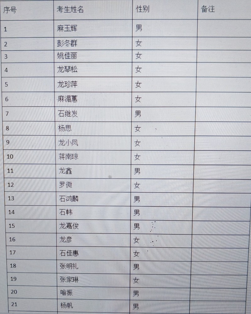 松桃苗族自治縣司法局司法協(xié)理員（城鎮(zhèn)公益性崗位）擬聘人員公示