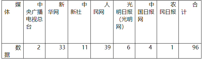【成績單來了！】松桃2025年8月份對外宣傳成績單