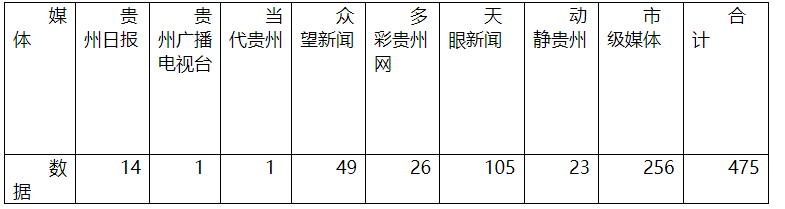 【成績單來了！】松桃2025年8月份對外宣傳成績單