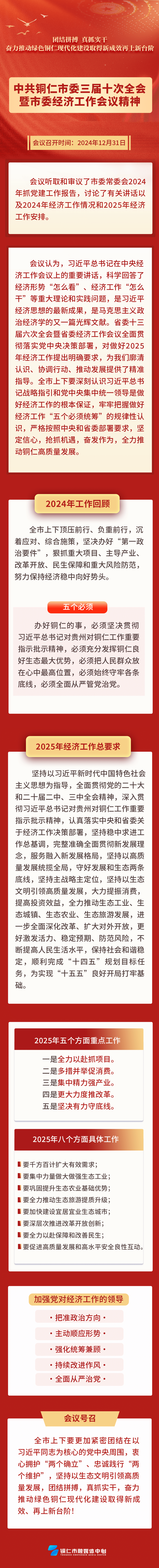 圖解 | 中共銅仁市委三屆十次全會(huì)暨市委經(jīng)濟(jì)工作會(huì)議精神