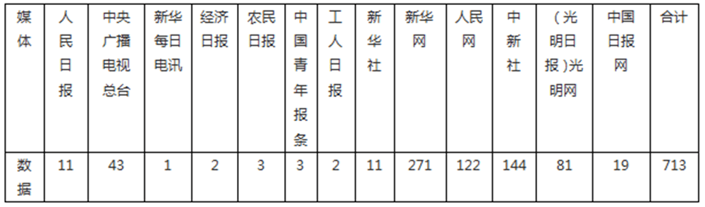 【成績(jī)單來(lái)了！】松桃2024年對(duì)外宣傳成績(jī)單