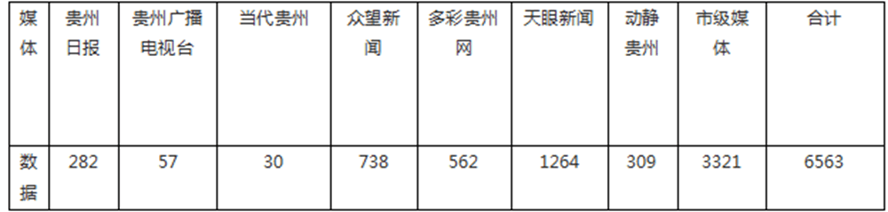 【成績(jī)單來(lái)了！】松桃2024年對(duì)外宣傳成績(jī)單