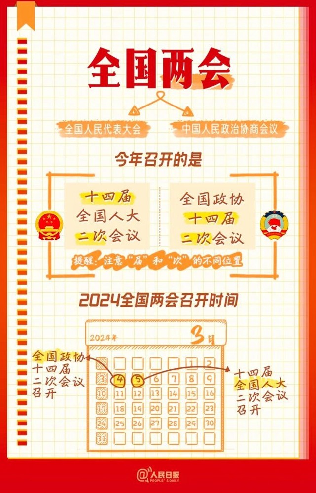 全國(guó)兩會(huì)是個(gè)什么會(huì)？這份知識(shí)帖請(qǐng)收好！