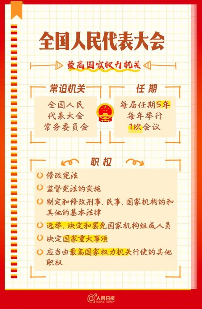 全國(guó)兩會(huì)是個(gè)什么會(huì)？這份知識(shí)帖請(qǐng)收好！
