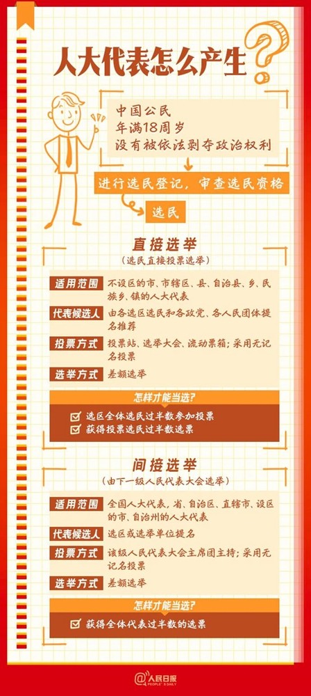 全國(guó)兩會(huì)是個(gè)什么會(huì)？這份知識(shí)帖請(qǐng)收好！