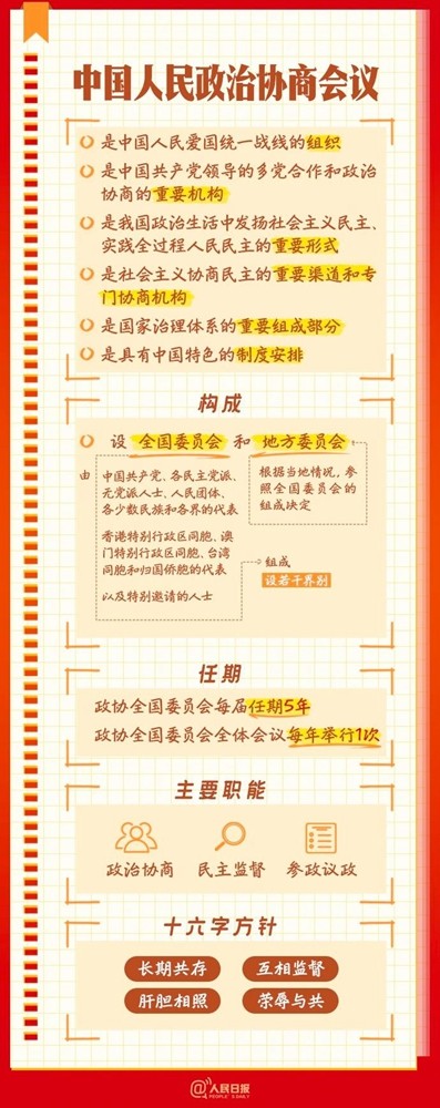 全國(guó)兩會(huì)是個(gè)什么會(huì)？這份知識(shí)帖請(qǐng)收好！