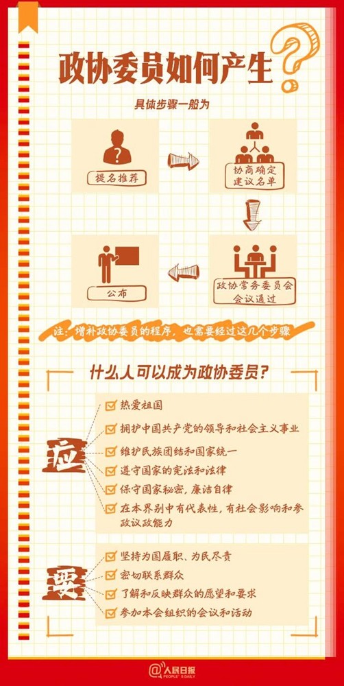 全國(guó)兩會(huì)是個(gè)什么會(huì)？這份知識(shí)帖請(qǐng)收好！