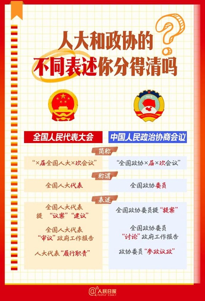全國(guó)兩會(huì)是個(gè)什么會(huì)？這份知識(shí)帖請(qǐng)收好！