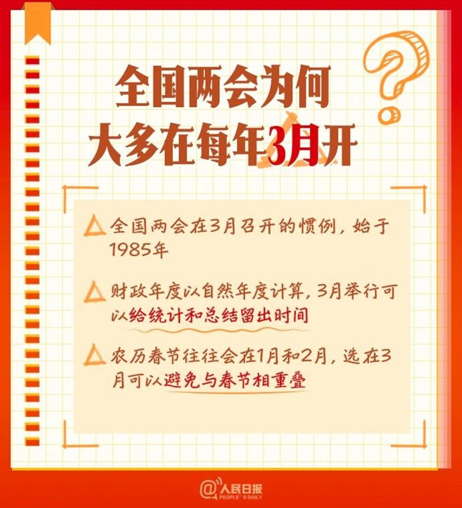 全國(guó)兩會(huì)是個(gè)什么會(huì)？這份知識(shí)帖請(qǐng)收好！