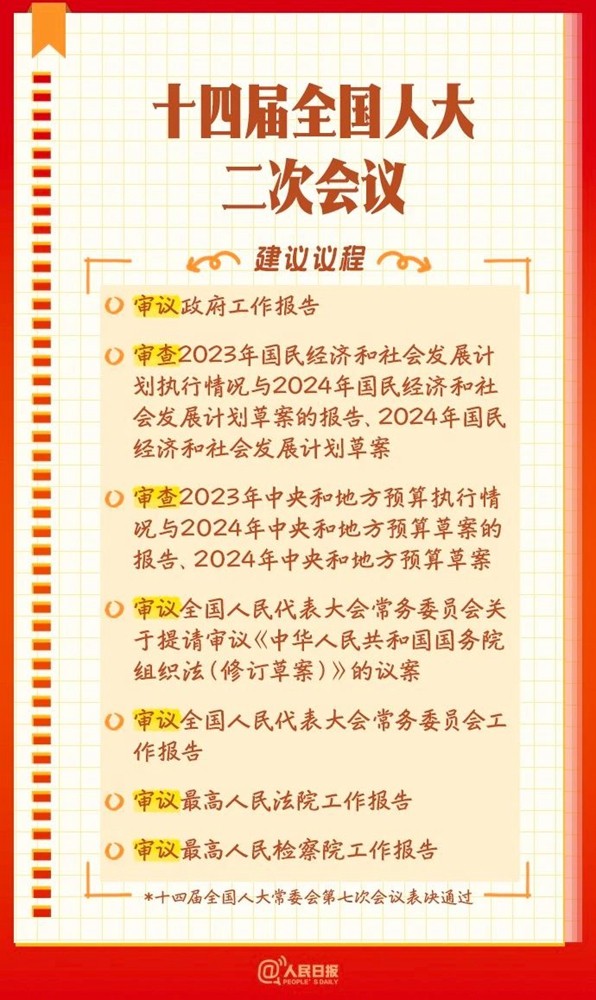 全國(guó)兩會(huì)是個(gè)什么會(huì)？這份知識(shí)帖請(qǐng)收好！