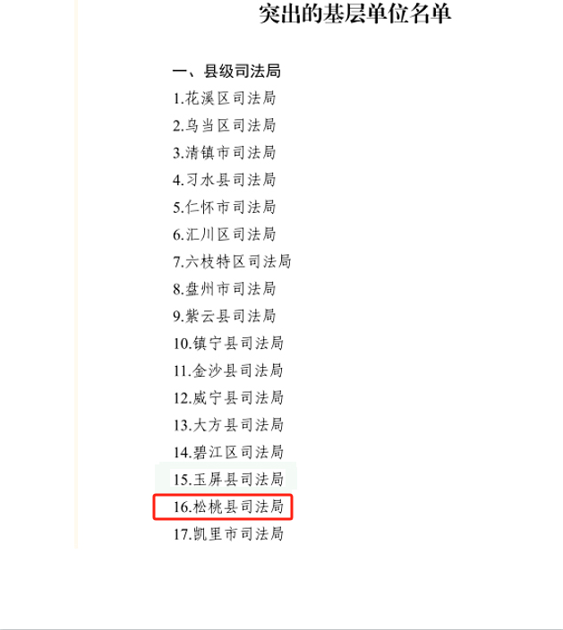 喜報(bào)!我縣司法局獲省司法廳通報(bào)表?yè)P(yáng)