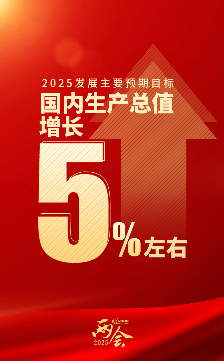 今年GDP增長預(yù)期目標(biāo)公布！